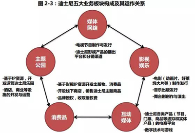 上海迪士尼扭亏为盈启示录 国内主题乐园如何从“烧钱”走向“造血”？